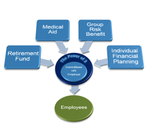 the power of 2 strategic consulting model