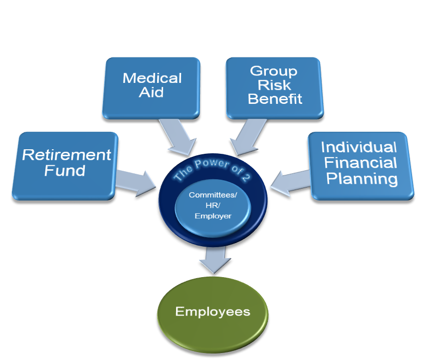 the power of 2 strategic consulting model